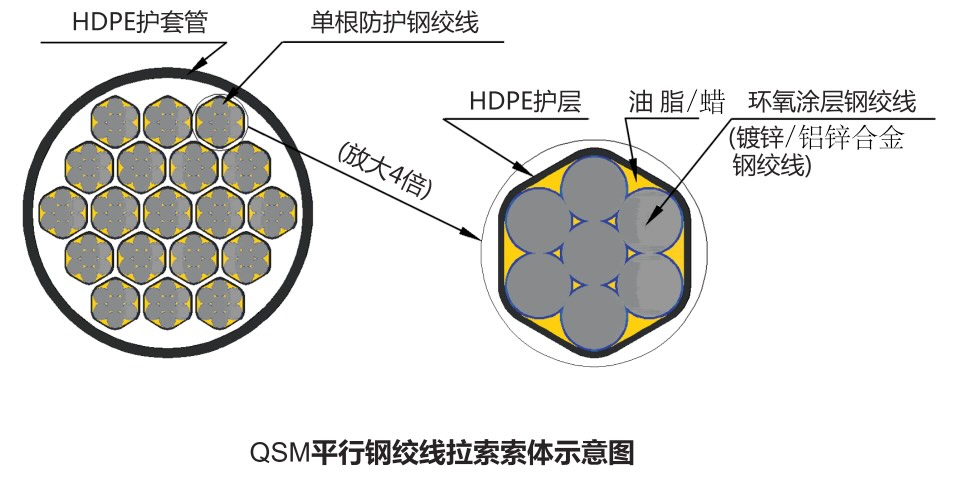 钢绞线拉索-索体